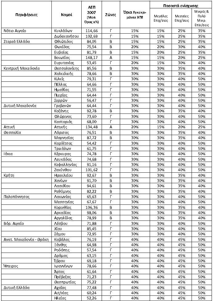 Υπηρεσίες Συμβούλου