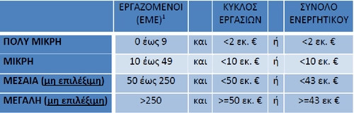 Υπηρεσίες Συμβούλου