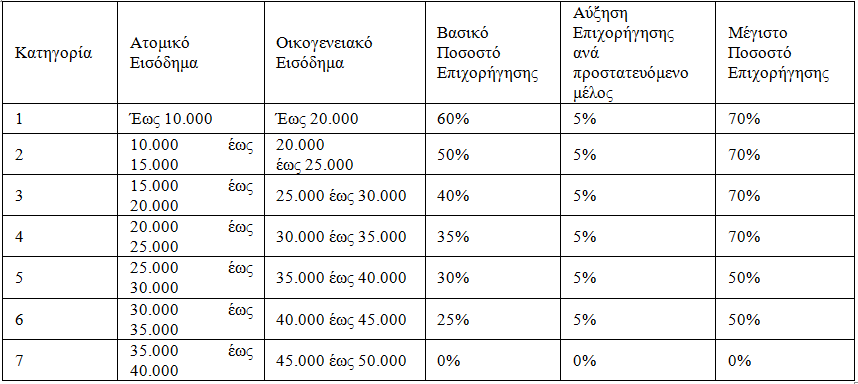 exoikonomw categories