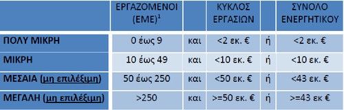 Υπηρεσίες Συμβούλου